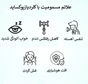 نشانه های مسمومیت با کلردیازپوکساید 